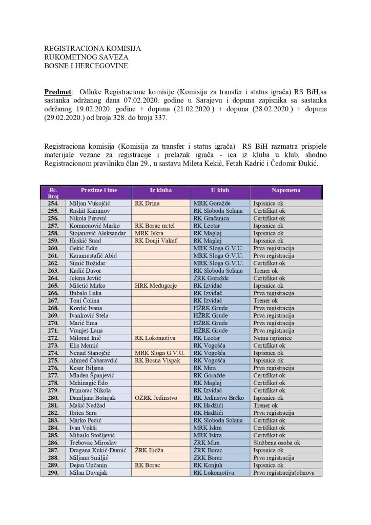 Odluke Registracione komisije (Komisija za transfer i status igrača) RS BiH – Dopuna