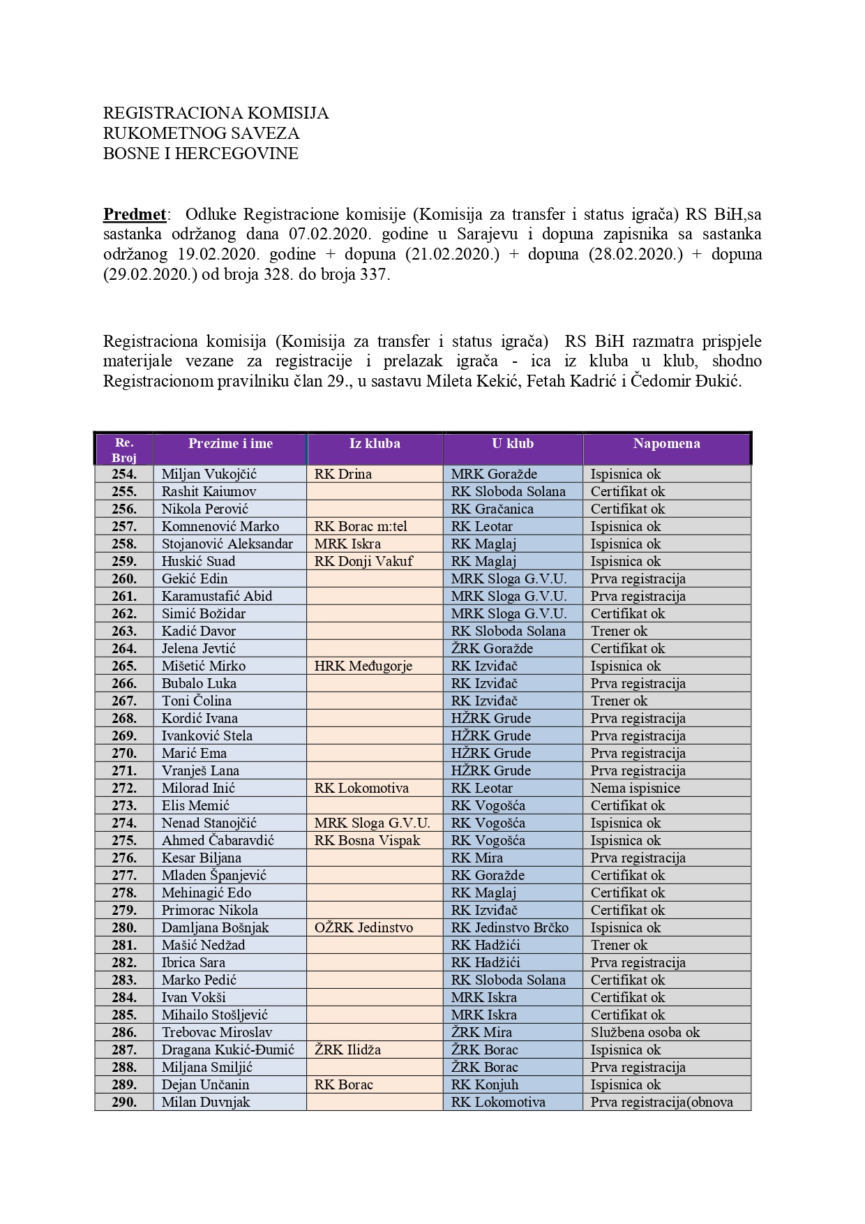 Odluke Registracione komisije (Komisija za transfer i status igrača) RS BiH – Dopuna