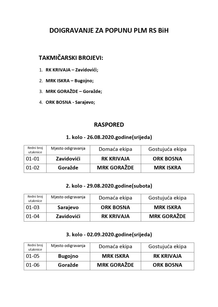 Raspored Doigravanja za popunu PLM RS BiH