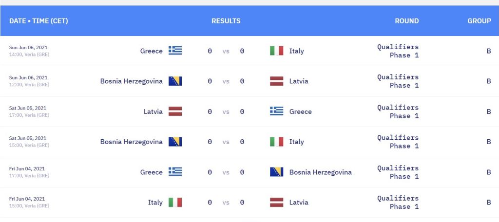 Kvalifikacioni turnir ženske seniorske reprezentacije za EURO2022