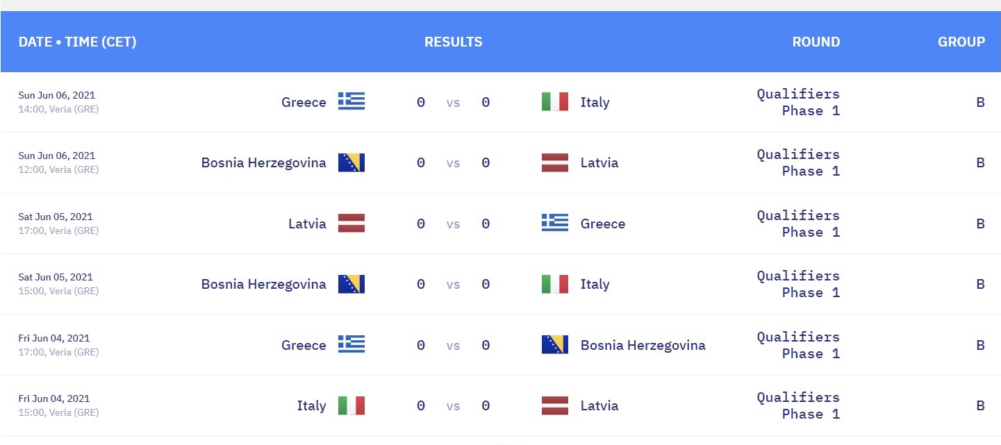 Kvalifikacioni turnir ženske seniorske reprezentacije za EURO2022