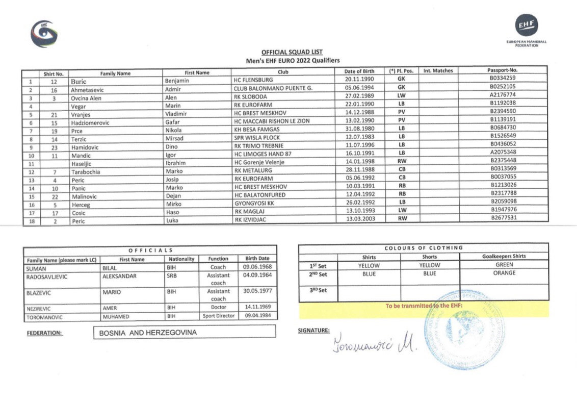 Spisak igrača koji dolaze na okupljanje seniorske reprezentacije u januaru