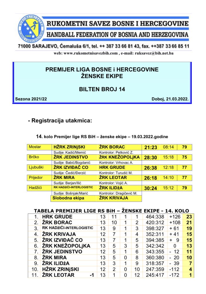 Bilten broj 14. PL BiH za žene